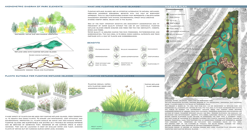 2d plan and visual presentation of a conceptual landscape design of Topčiderski park in Belgrade, Serbia.